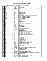 Preview for 34 page of Sharp Aquos LC-20S5U Service Manual