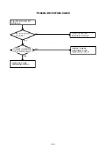 Preview for 21 page of Sharp Aquos LC-20SD4E Service Manual