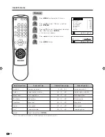 Preview for 17 page of Sharp Aquos LC-22AA1H Operation Manual