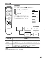 Preview for 24 page of Sharp Aquos LC-22AA1H Operation Manual