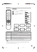 Preview for 24 page of Sharp Aquos LC-22AA1M Operation Manual