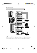 Preview for 36 page of Sharp Aquos LC-22AA1M Operation Manual