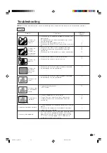 Preview for 38 page of Sharp Aquos LC-22AA1M Operation Manual