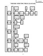Предварительный просмотр 17 страницы Sharp AQUOS LC-22AD1E Service Manual