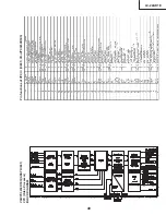 Предварительный просмотр 49 страницы Sharp AQUOS LC-22AD1E Service Manual