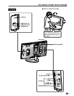 Предварительный просмотр 11 страницы Sharp AQUOS LC-22SV2E Operation Manual