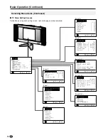 Предварительный просмотр 16 страницы Sharp AQUOS LC-22SV2E Operation Manual