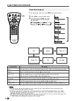 Предварительный просмотр 18 страницы Sharp AQUOS LC-22SV2E Operation Manual