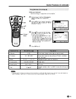 Предварительный просмотр 21 страницы Sharp AQUOS LC-22SV2E Operation Manual