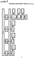 Предварительный просмотр 22 страницы Sharp AQUOS LC-22SV2E Service Manual