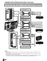 Предварительный просмотр 41 страницы Sharp Aquos LC 22SV2U Operation Manual