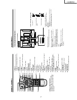 Предварительный просмотр 7 страницы Sharp Aquos LC-22SV6U Service Manual