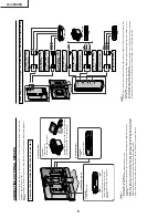 Предварительный просмотр 8 страницы Sharp Aquos LC-22SV6U Service Manual