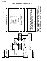 Предварительный просмотр 32 страницы Sharp Aquos LC-22SV6U Service Manual