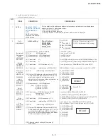 Preview for 15 page of Sharp Aquos LC-24LE150M Service Manual