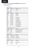 Preview for 32 page of Sharp AQUOS LC-24LE220E Service Manual