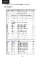 Preview for 36 page of Sharp AQUOS LC-24LE220E Service Manual