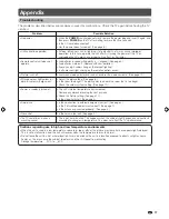 Preview for 19 page of Sharp AQUOS LC-24LE430M Operation Manual