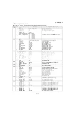 Preview for 15 page of Sharp Aquos LC-26A37M Service Manual