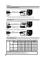 Preview for 15 page of Sharp AQUOS LC-26D42U Operation Manual