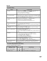 Preview for 54 page of Sharp AQUOS LC-26D42U Operation Manual