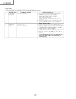 Preview for 22 page of Sharp AQUOS LC-26D43U Service Manual