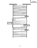 Preview for 23 page of Sharp AQUOS LC-26D43U Service Manual