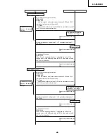 Preview for 25 page of Sharp AQUOS LC-26D43U Service Manual