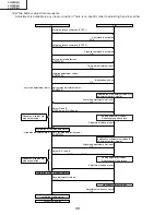 Preview for 30 page of Sharp Aquos LC 26D4U Service Manual