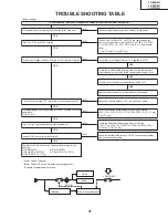 Preview for 37 page of Sharp Aquos LC 26D4U Service Manual