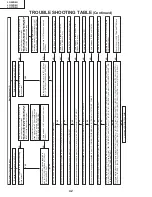 Preview for 42 page of Sharp Aquos LC 26D4U Service Manual