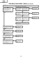 Preview for 48 page of Sharp Aquos LC 26D4U Service Manual