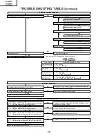 Preview for 50 page of Sharp Aquos LC 26D4U Service Manual