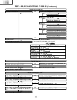 Предварительный просмотр 62 страницы Sharp Aquos LC 26D7U Service Manual