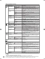 Preview for 30 page of Sharp AQUOS LC-26DV28UT Operation Manual