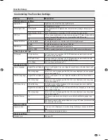 Preview for 37 page of Sharp AQUOS LC-26DV28UT Operation Manual