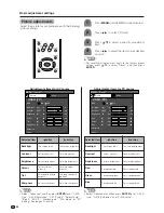 Preview for 27 page of Sharp AQUOS LC-26GA3H Operation Manual