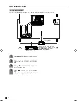 Предварительный просмотр 48 страницы Sharp AQUOS LC-26GA4E Operation Manual