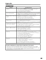 Preview for 62 page of Sharp Aquos LC-26GA4X Operation Manual