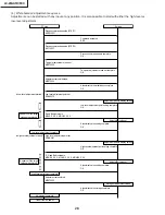 Preview for 28 page of Sharp AQUOS LC-26GA5H Service Manual