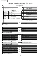 Preview for 36 page of Sharp AQUOS LC-26GA5H Service Manual