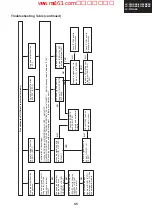 Preview for 45 page of Sharp Aquos LC-26GA6E Service Manual