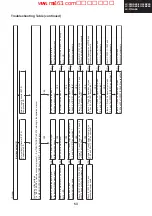 Preview for 53 page of Sharp Aquos LC-26GA6E Service Manual