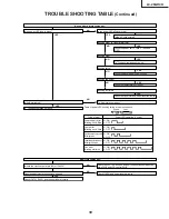 Предварительный просмотр 39 страницы Sharp Aquos LC 26GD4U Service Manual