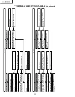 Предварительный просмотр 42 страницы Sharp Aquos LC 26GD4U Service Manual