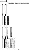 Предварительный просмотр 46 страницы Sharp Aquos LC 26GD4U Service Manual