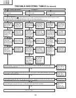 Preview for 38 page of Sharp AQUOS LC-26P50E Service Manual