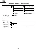 Preview for 42 page of Sharp AQUOS LC-26P50E Service Manual