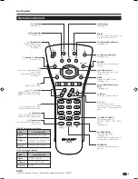 Preview for 7 page of Sharp AQUOS LC-26P55E Operation Manual