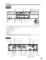 Предварительный просмотр 13 страницы Sharp Aquos LC-30HV4E Operation Manual